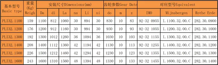 四點接觸球回轉支承(PLI32系列)帶外法蘭和內齒型號尺寸表