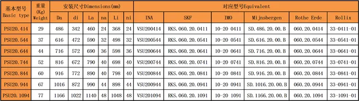 四點(diǎn)接觸球回轉(zhuǎn)支承(PSU20系列)無齒型型號尺寸表